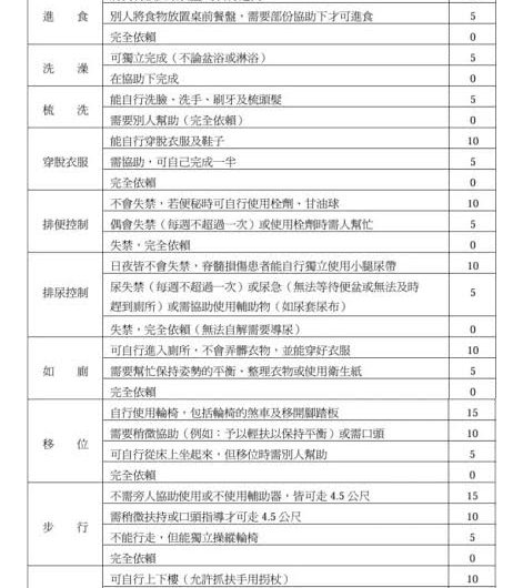 巴氏量表是什麼？2026申請外籍看護必備文件與流程要多久？完整指南一次看